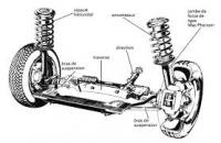 Vérification, entretien de votre système de suspension chez 100% Pneu Croisy-sur-Andelle
