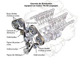 Changer une Courroie de Distribution : Prix et Devis en ligne