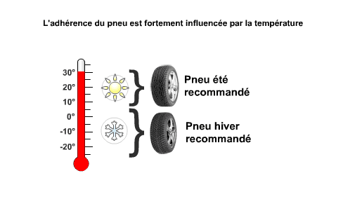 Pourquoi équiper mon véhicule de pneus hiver ??? On vous explique tout !!!